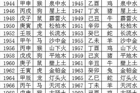 1992年次生肖五行|92年出生的五行是什么命